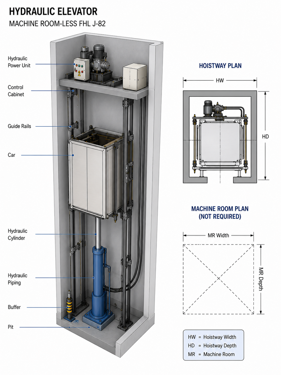 FHL J-82 home elevator